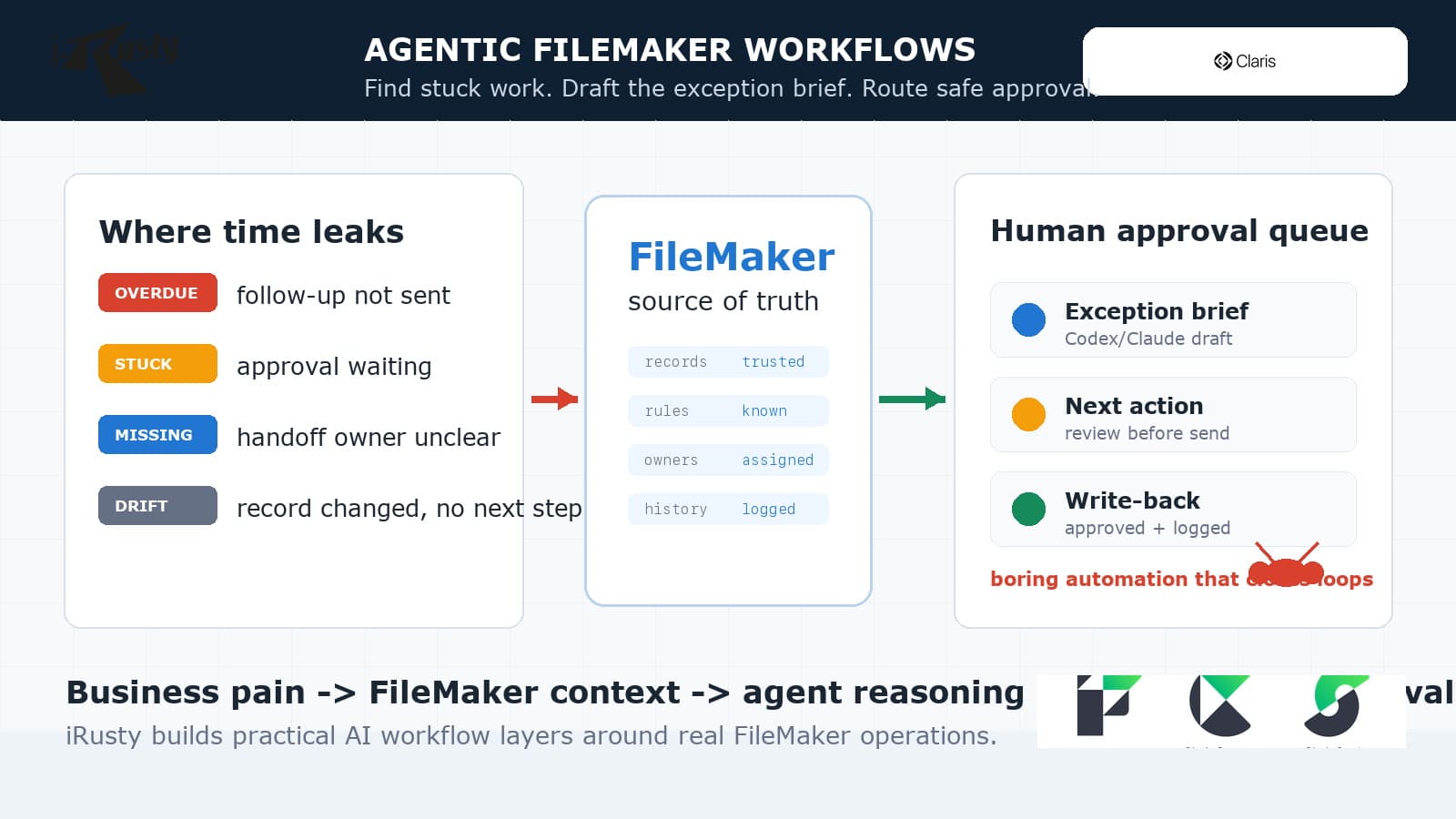 iRusty FileMaker agentic workflow concept image
