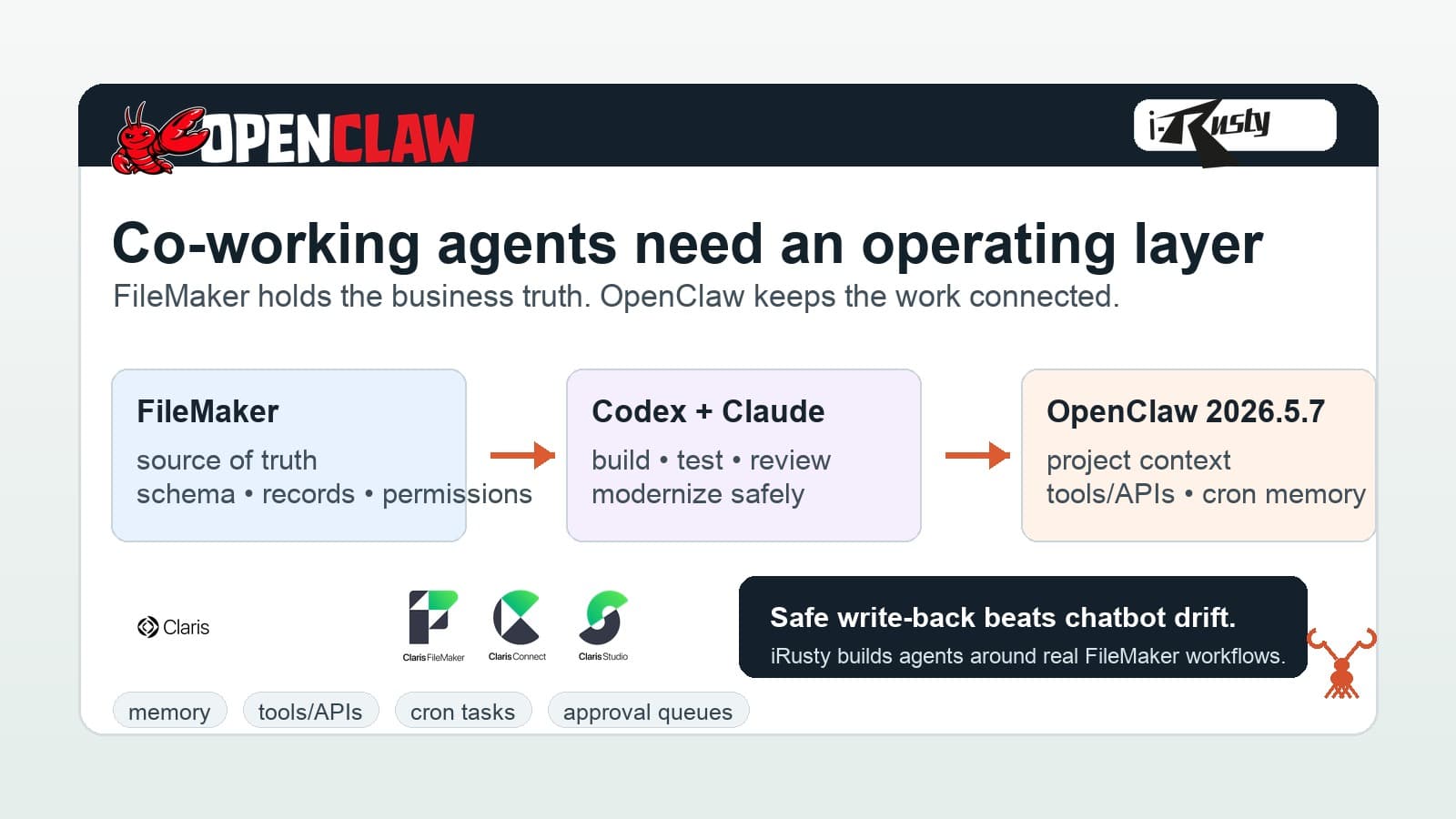 iRusty FileMaker co-working agents concept image